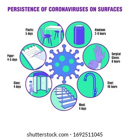 Info-gráfico. Persistencia de Coronavirus en Superficies.