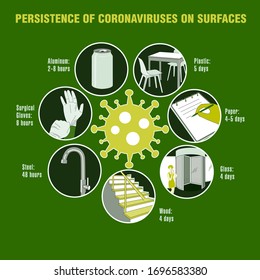 Info-graphic. Persistence of Coronaviruses on Surfaces.