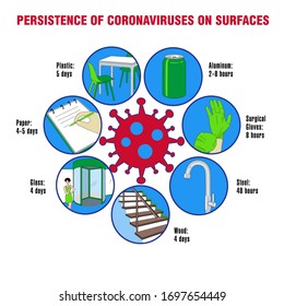 Info-graphic. Persistence of Coronaviruses on Surfaces.