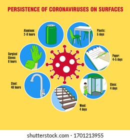 Info-graphic. Persistence of Coronaviruses on Surfaces.