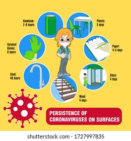 Info-graphic. Persistence of Coronaviruses on Surfaces