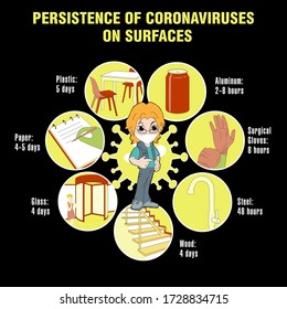 Info-graphic. Persistence of Coronaviruses on Surfaces