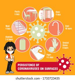 Info-gráfico. Persistencia de coronavirus en superficies