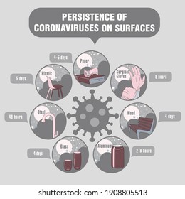 Info-gráfico. Persistencia de coronavirus en superficies. Aplicable a carteles, folletos, carteles y pancartas.