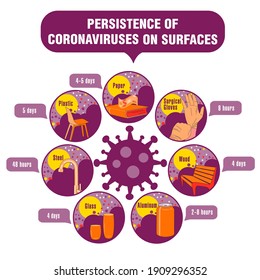 Info-gráfico. Persistencia de coronavirus en superficies. Aplicable a carteles, folletos, carteles y pancartas.
