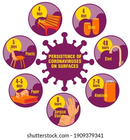 Info-gráfico. Persistencia de coronavirus en superficies. Aplicable a carteles, folletos, carteles y pancartas.