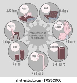 Info-gráfico. Persistencia de coronavirus en superficies. Aplicable a carteles, folletos, carteles y pancartas.
