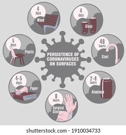 Info-graphic. Persistence of Coronaviruses on Surfaces. Applicable for placards, brochures, posters and banners.