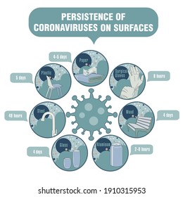 Info-gráfico. Persistencia de coronavirus en superficies. Aplicable a carteles, folletos, carteles y pancartas.