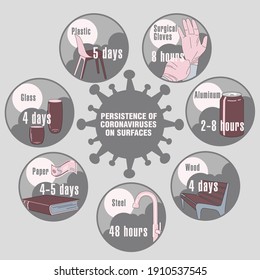 Info-gráfico. Persistencia de coronavirus en superficies. Aplicable a carteles, folletos, carteles y pancartas.