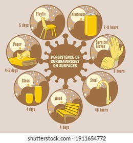 Info-gráfico. Persistencia de coronavirus en superficies. Aplicable a carteles, folletos, carteles y pancartas.