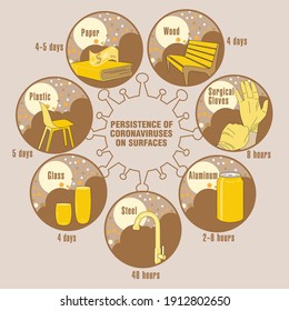 Info-gráfico. Persistencia de coronavirus en superficies. Aplicable a carteles, folletos, carteles y pancartas.