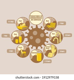 Info-gráfico. Persistencia de coronavirus en superficies. Aplicable a carteles, folletos, carteles y pancartas.