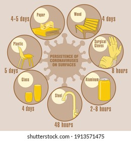 Info-gráfico. Persistencia de coronavirus en superficies. Aplicable a carteles, folletos, carteles y pancartas.