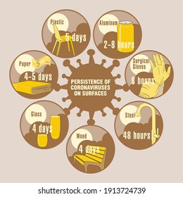 Info-gráfico. Persistencia de coronavirus en superficies. Aplicable a carteles, folletos, carteles y pancartas.