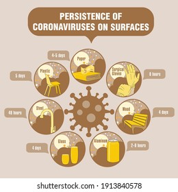 Info-graphic. Persistence of Coronaviruses on Surfaces. Applicable for placards, brochures, posters and banners.