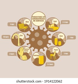 Info-gráfico. Persistencia de coronavirus en superficies. Aplicable a carteles, folletos, carteles y pancartas.