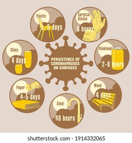 Info-gráfico. Persistencia de coronavirus en superficies. Aplicable a carteles, folletos, carteles y pancartas.