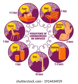 Info-gráfico. Persistencia de coronavirus en superficies. Aplicable a carteles, folletos, carteles y pancartas.