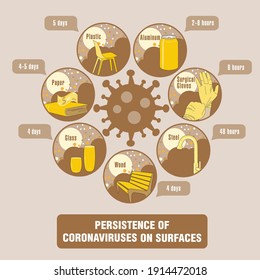 Info-gráfico. Persistencia de coronavirus en superficies. Aplicable a carteles, folletos, carteles y pancartas.