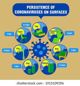 Info-gráfico. Persistencia de coronavirus en superficies. Aplicable a carteles, folletos, carteles y pancartas.