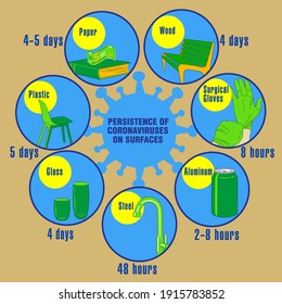 Info-gráfico. Persistencia de coronavirus en superficies. Aplicable a carteles, folletos, carteles y pancartas.