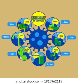 Info-gráfico. Persistencia de coronavirus en superficies. Aplicable a carteles, folletos, carteles y pancartas.