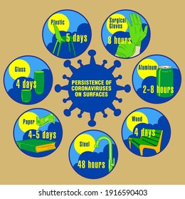 Info-graphic. Persistence of Coronaviruses on Surfaces. Applicable for placards, brochures, posters and banners.