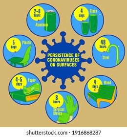 Info-gráfico. Persistencia de coronavirus en superficies. Aplicable a carteles, folletos, carteles y pancartas.