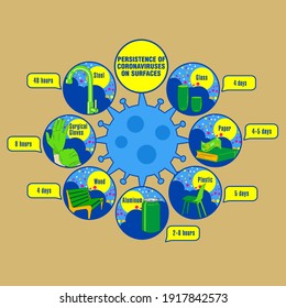 Info-gráfico. Persistencia de coronavirus en superficies. Aplicable a carteles, folletos, carteles y pancartas.