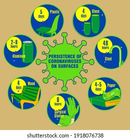 Info-gráfico. Persistencia de coronavirus en superficies. Aplicable a carteles, folletos, carteles y pancartas.