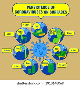 Info-gráfico. Persistencia de coronavirus en superficies. Aplicable a carteles, folletos, carteles y pancartas.