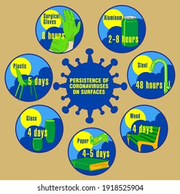 Info-gráfico. Persistencia de coronavirus en superficies. Aplicable a carteles, folletos, carteles y pancartas.