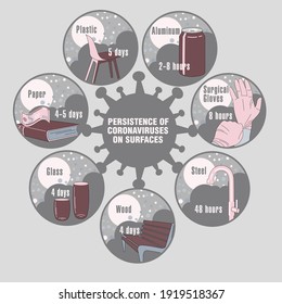 Info-gráfico. Persistencia de coronavirus en superficies. Aplicable a carteles, folletos, carteles y pancartas.