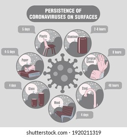 Info-gráfico. Persistencia de coronavirus en superficies. Aplicable a carteles, folletos, carteles y pancartas.