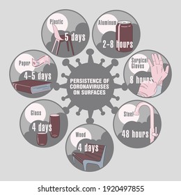 Info-gráfico. Persistencia de coronavirus en superficies. Aplicable a carteles, folletos, carteles y pancartas.