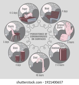 Info-gráfico. Persistencia de coronavirus en superficies. Aplicable a carteles, folletos, carteles y pancartas.