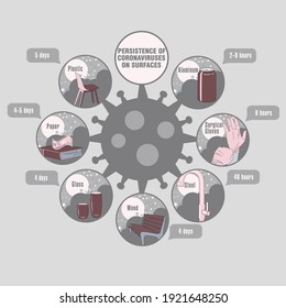 Info-gráfico. Persistencia de coronavirus en superficies. Aplicable a carteles, folletos, carteles y pancartas.