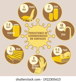 Info-gráfico. Persistencia de coronavirus en superficies. Aplicable a carteles, folletos, carteles y pancartas.