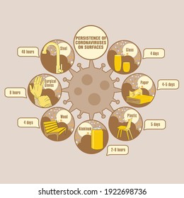 Info-gráfico. Persistencia de coronavirus en superficies. Aplicable a carteles, folletos, carteles y pancartas.