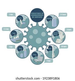 Info-gráfico. Persistencia de coronavirus en superficies. Aplicable a carteles, folletos, carteles y pancartas.