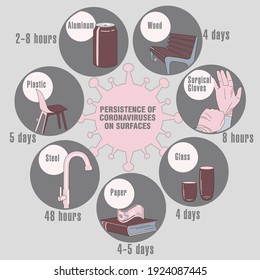 Info-gráfico. Persistencia de coronavirus en superficies. Aplicable a carteles, folletos, carteles y pancartas.