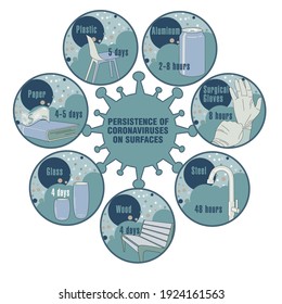 Info-gráfico. Persistencia de coronavirus en superficies. Aplicable a carteles, folletos, carteles y pancartas.