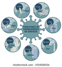 Info-gráfico. Persistencia de coronavirus en superficies. Aplicable a carteles, folletos, carteles y pancartas.