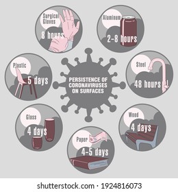 Info-graphic. Persistence of Coronaviruses on Surfaces. Applicable for placards, brochures, posters and banners.