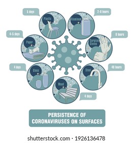 Info-gráfico. Persistencia de coronavirus en superficies. Aplicable a carteles, folletos, carteles y pancartas.