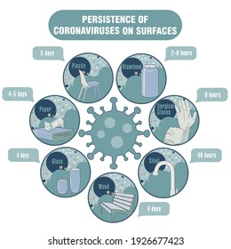 Info-gráfico. Persistencia de coronavirus en superficies. Aplicable a carteles, folletos, carteles y pancartas.