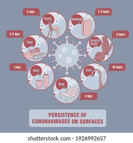 Info-gráfico. Persistencia de coronavirus en superficies. Aplicable a carteles, folletos, carteles y pancartas.