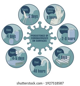 Info-gráfico. Persistencia de coronavirus en superficies. Aplicable a carteles, folletos, carteles y pancartas.