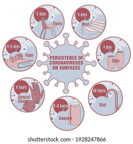 Info-gráfico. Persistencia de coronavirus en superficies. Aplicable a carteles, folletos, carteles y pancartas.